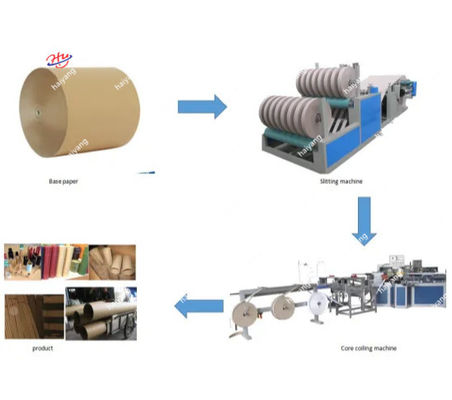 機械を作る自動螺線形のボール紙のペーパー管の中心